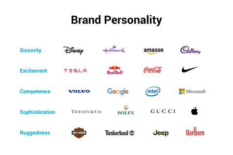 With the Example of 14 Popular Brands, We Found Out How to 